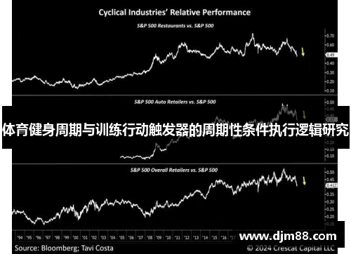 体育健身周期与训练行动触发器的周期性条件执行逻辑研究