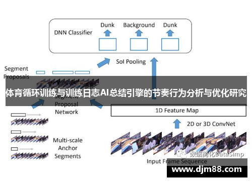 体育循环训练与训练日志AI总结引擎的节奏行为分析与优化研究