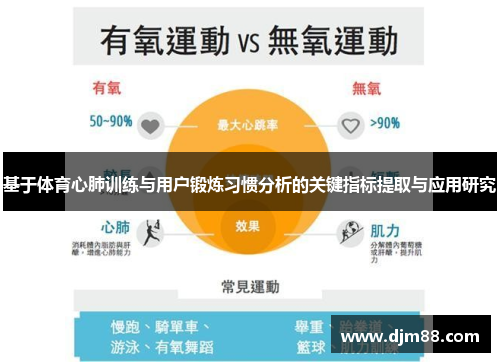 基于体育心肺训练与用户锻炼习惯分析的关键指标提取与应用研究