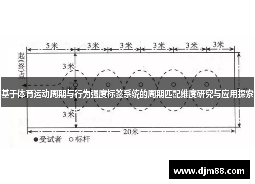 基于体育运动周期与行为强度标签系统的周期匹配维度研究与应用探索